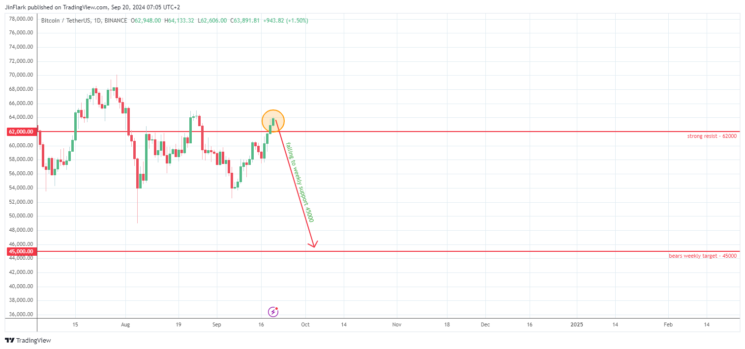 BINANCE:BTCUSDT Chart Image by JinFlark