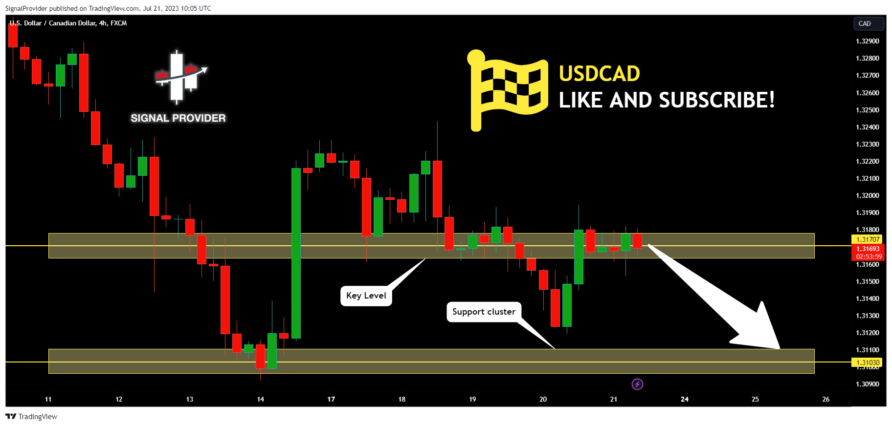 FX:USDCAD Chart Image by SignalProvider