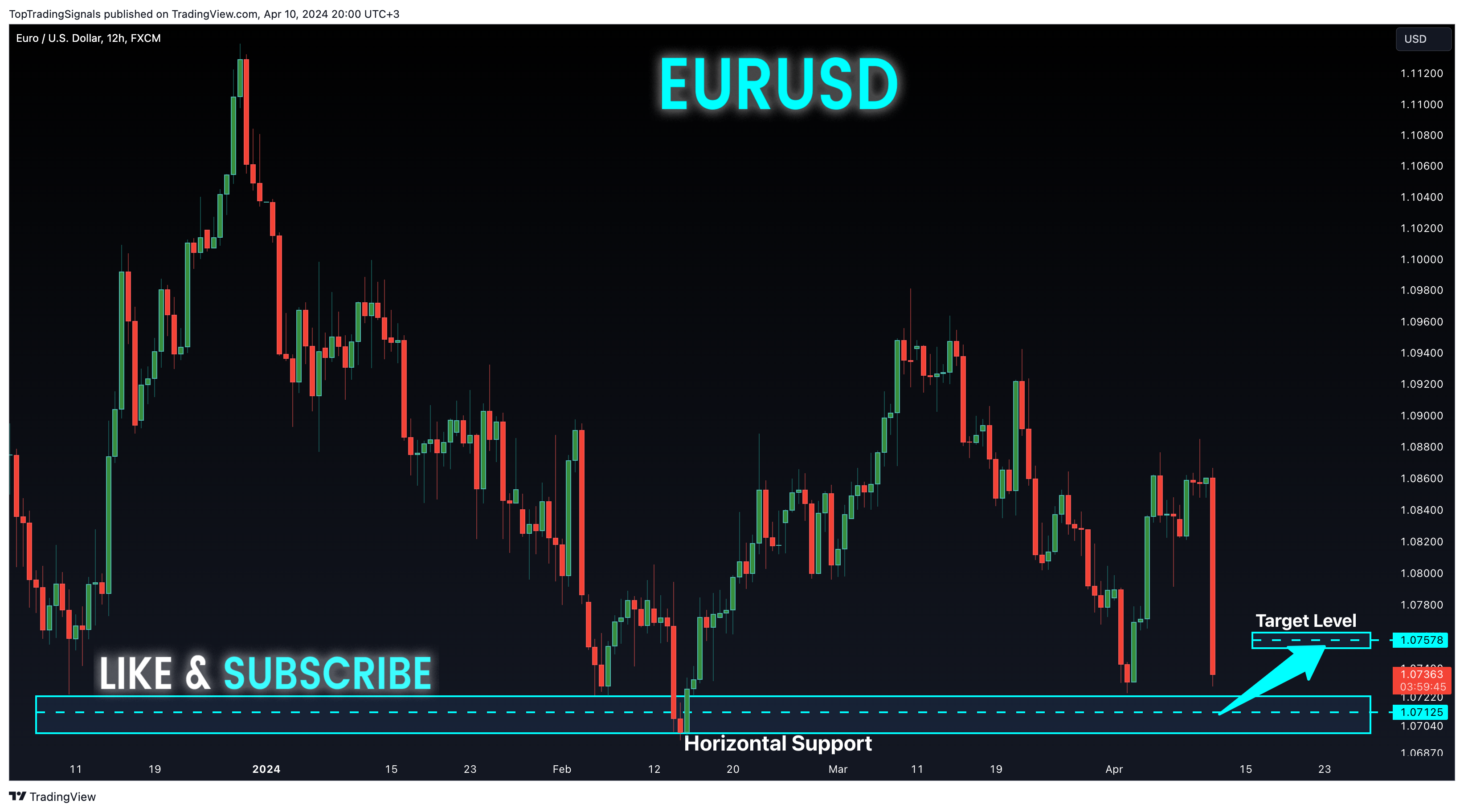 FX:EURUSD Chart Image by TopTradingSignals