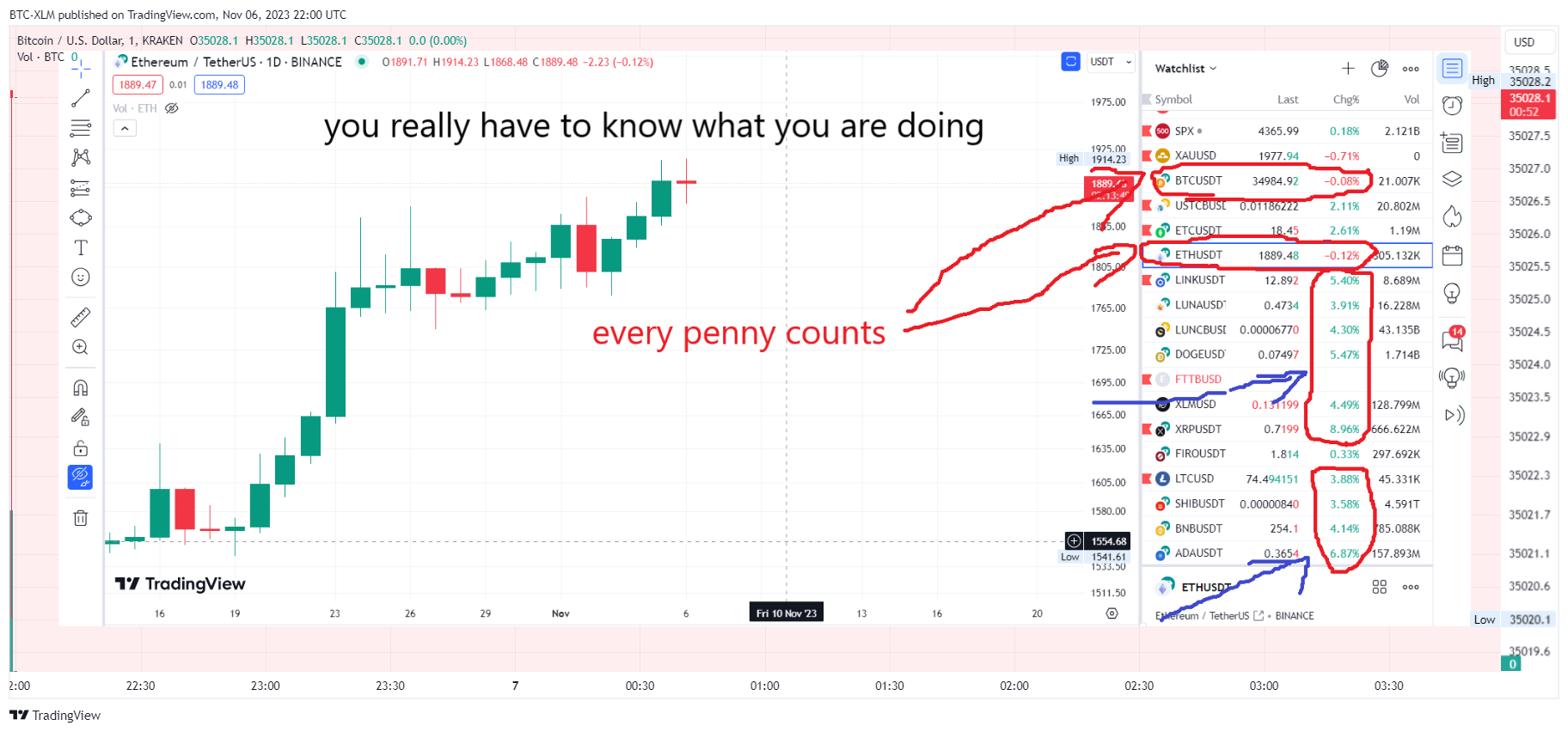 KRAKEN:BTCUSD Chart Image by BTC-XLM