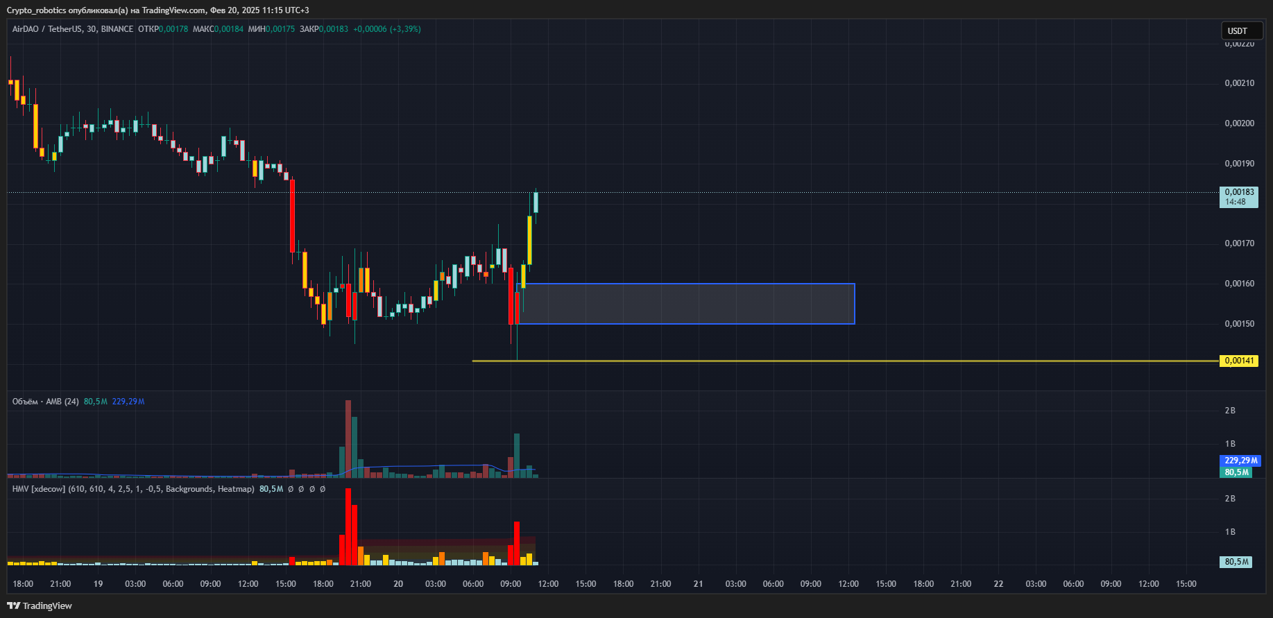 BINANCE:AMBUSDT Chart Image by Crypto_robotics