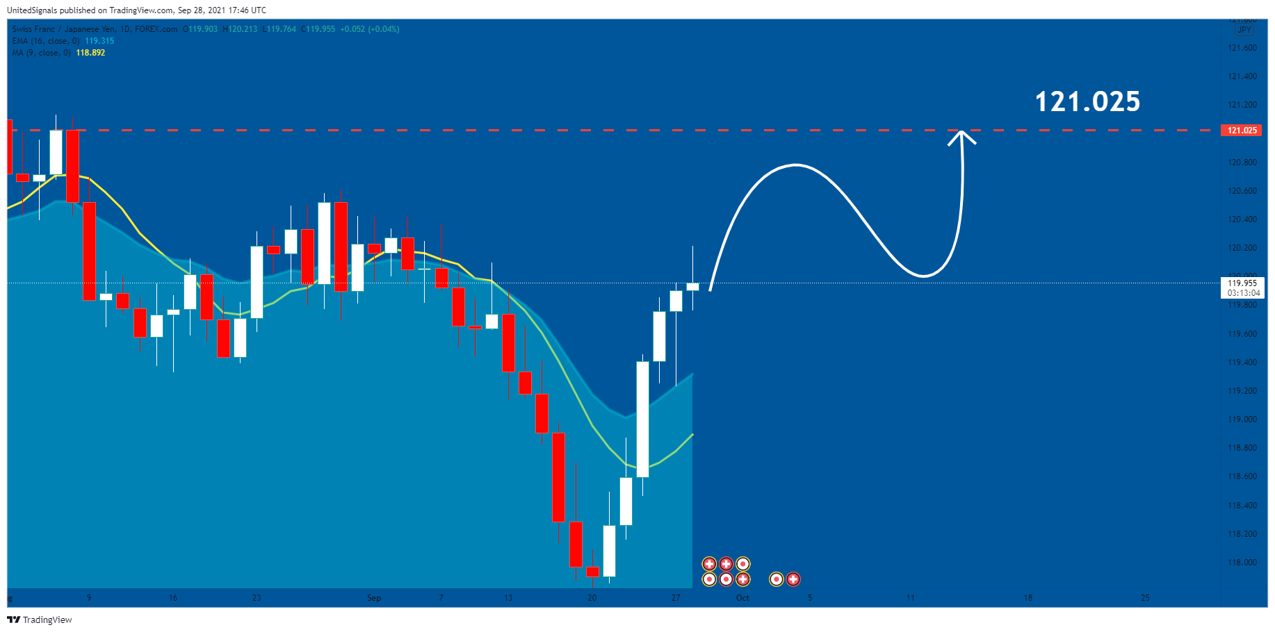  Chart Image