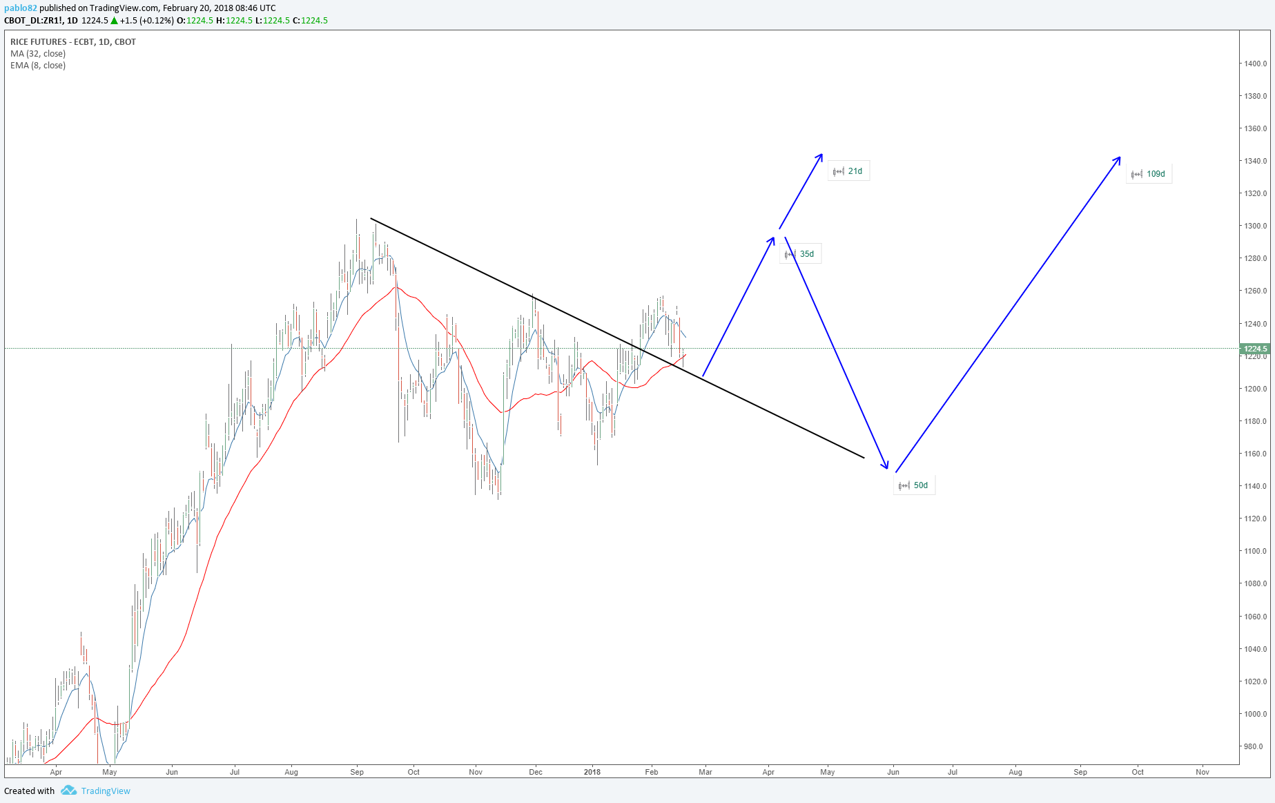  Chart Image