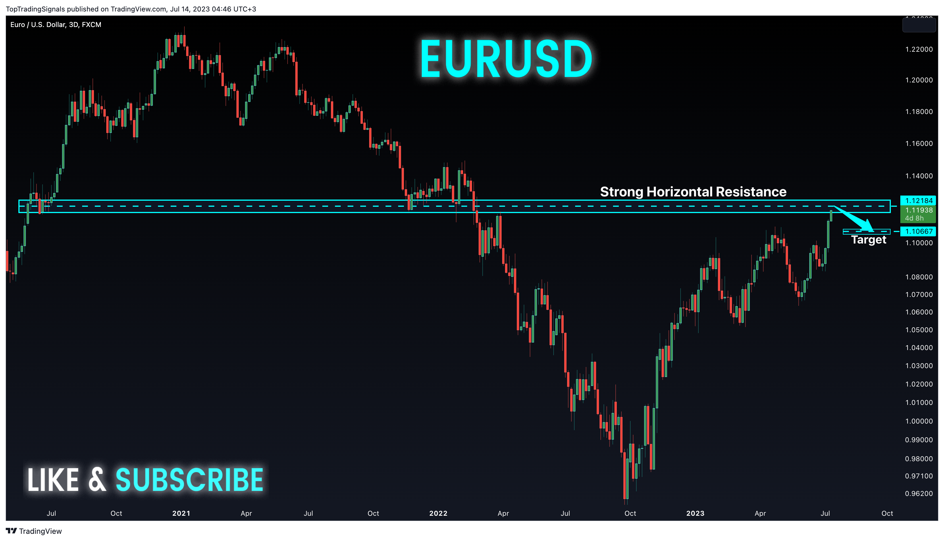 FX:EURUSD Chart Image by TopTradingSignals