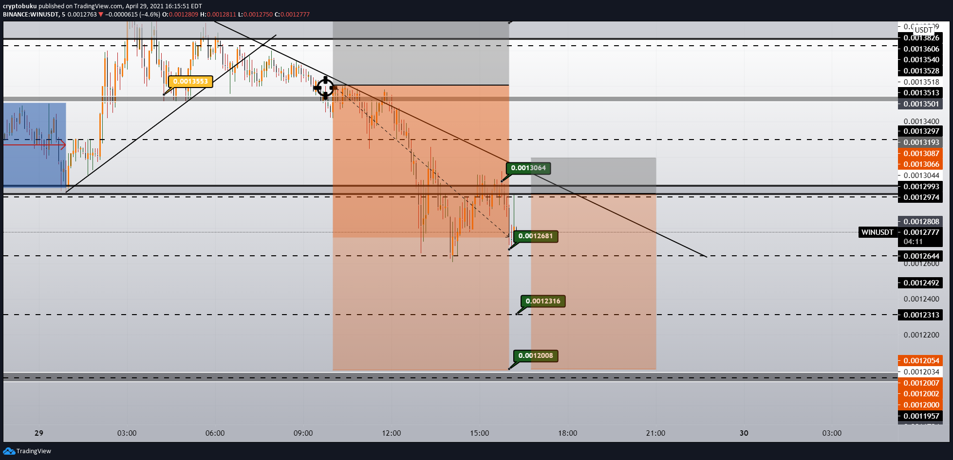 Chart Image