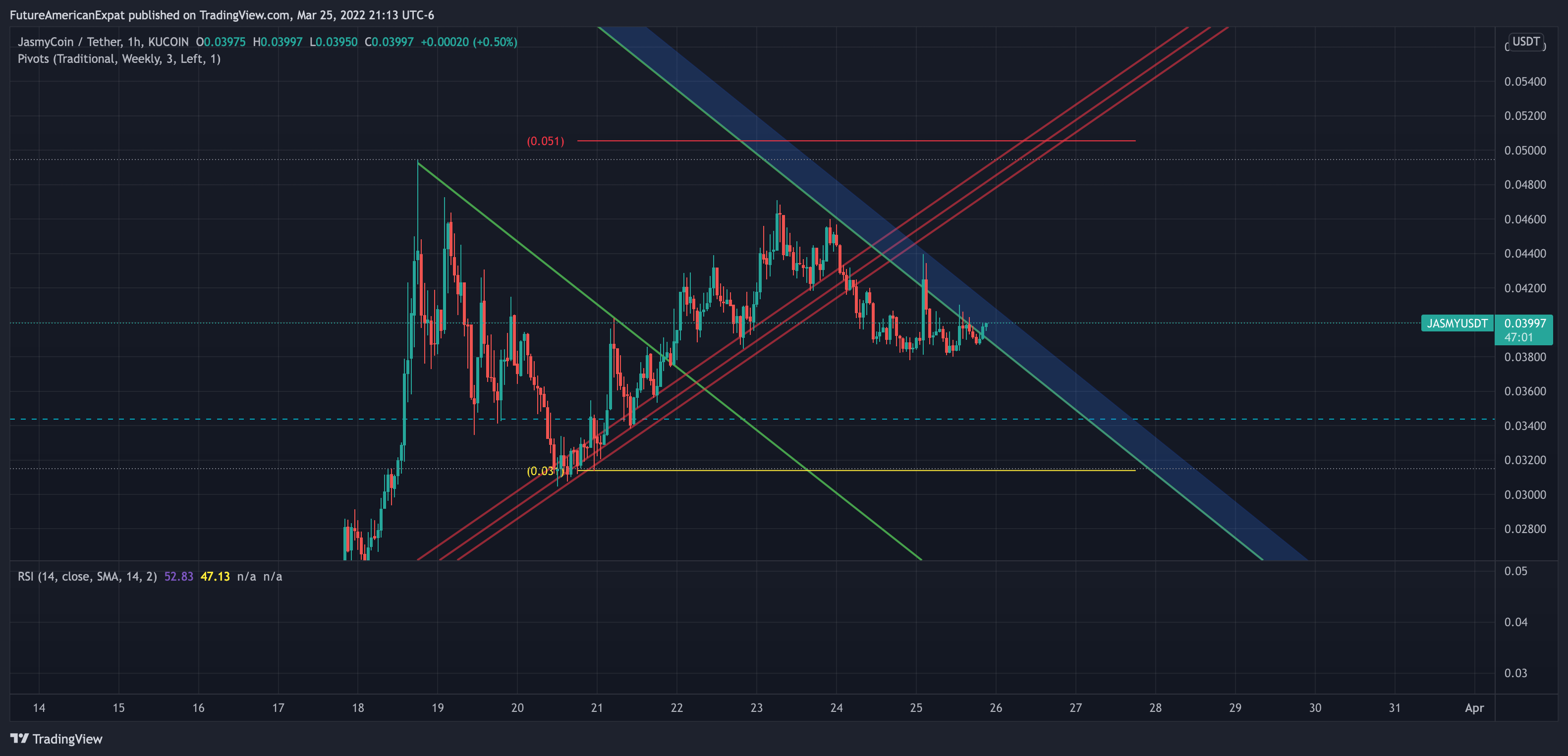 KUCOIN:JASMYUSDT Chart Image by FutureAmericanExpat