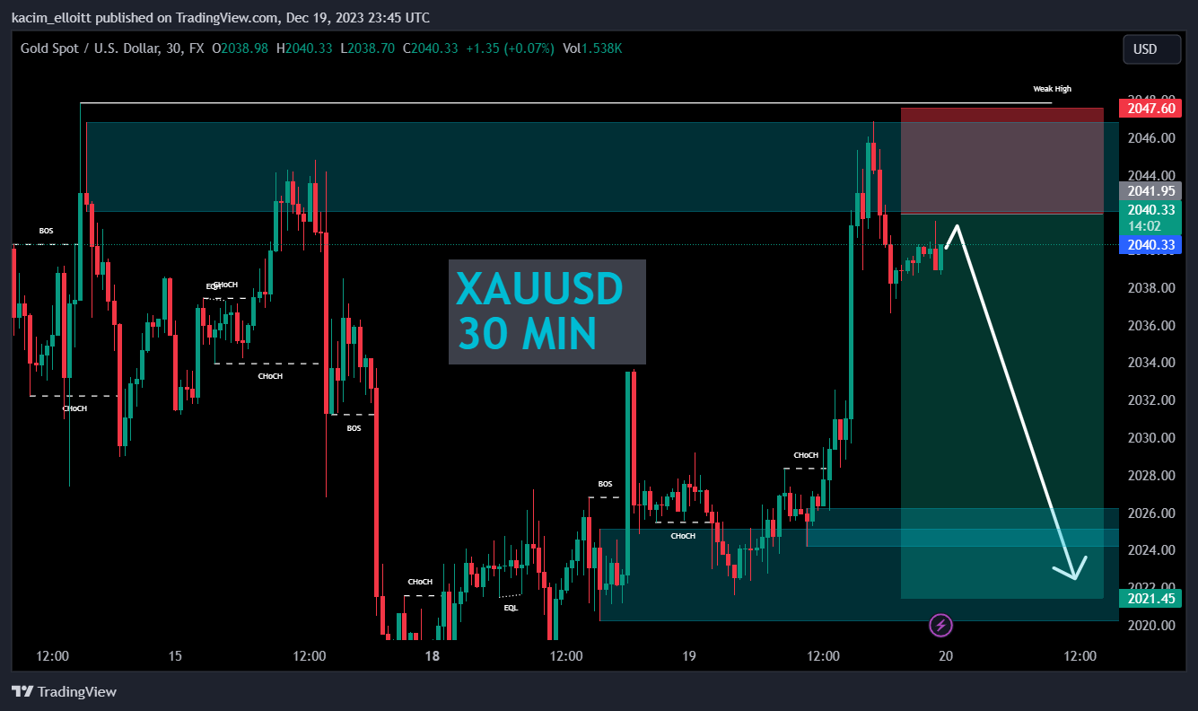 FX:XAUUSD Chart Image by kacim_elloitt