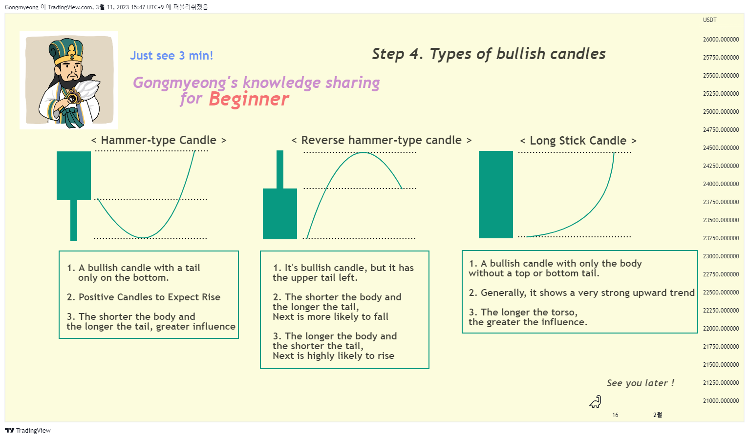 GEMINI:BTCUSDT Chart Image by Gongmyeong