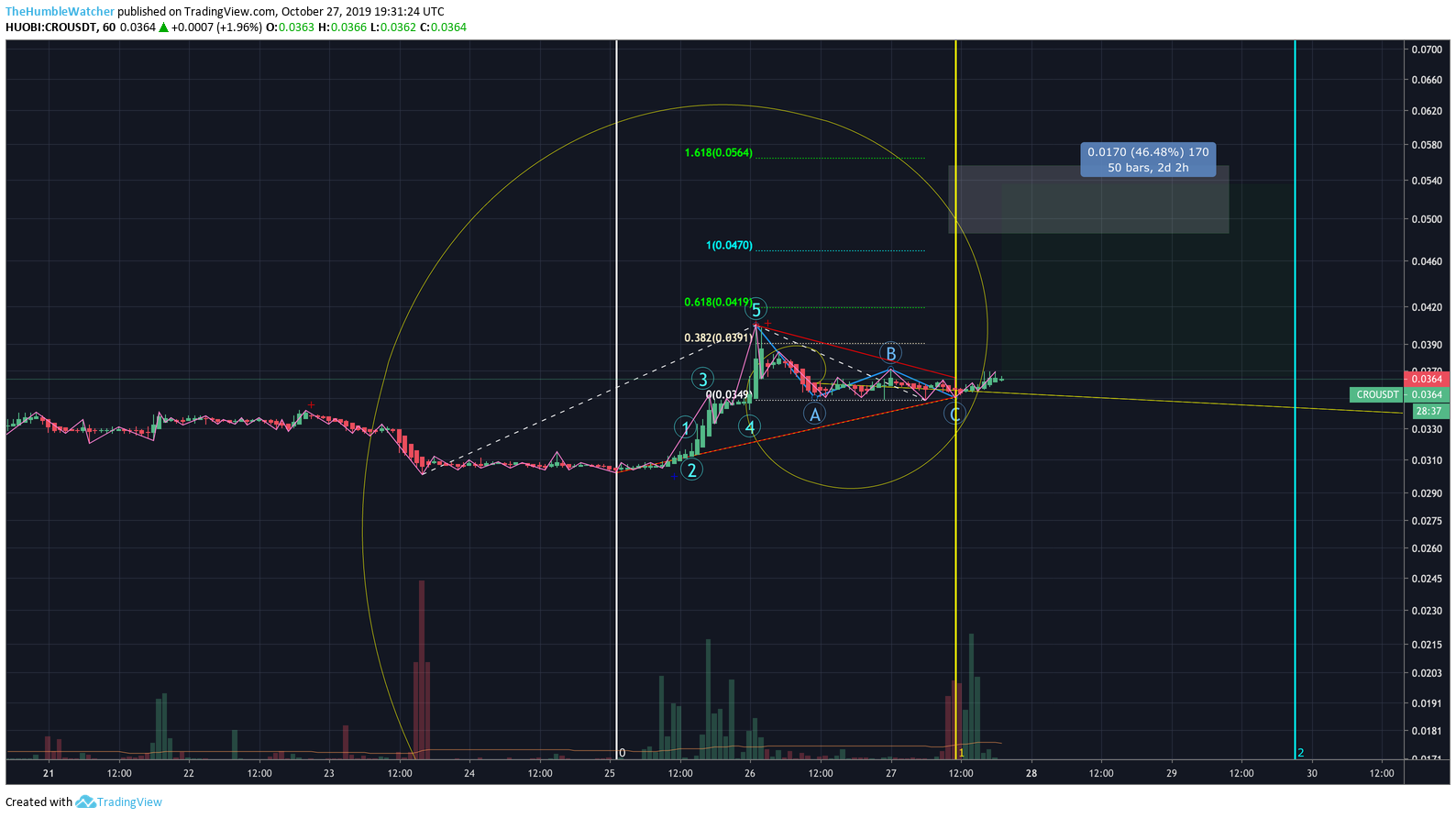  Chart Image