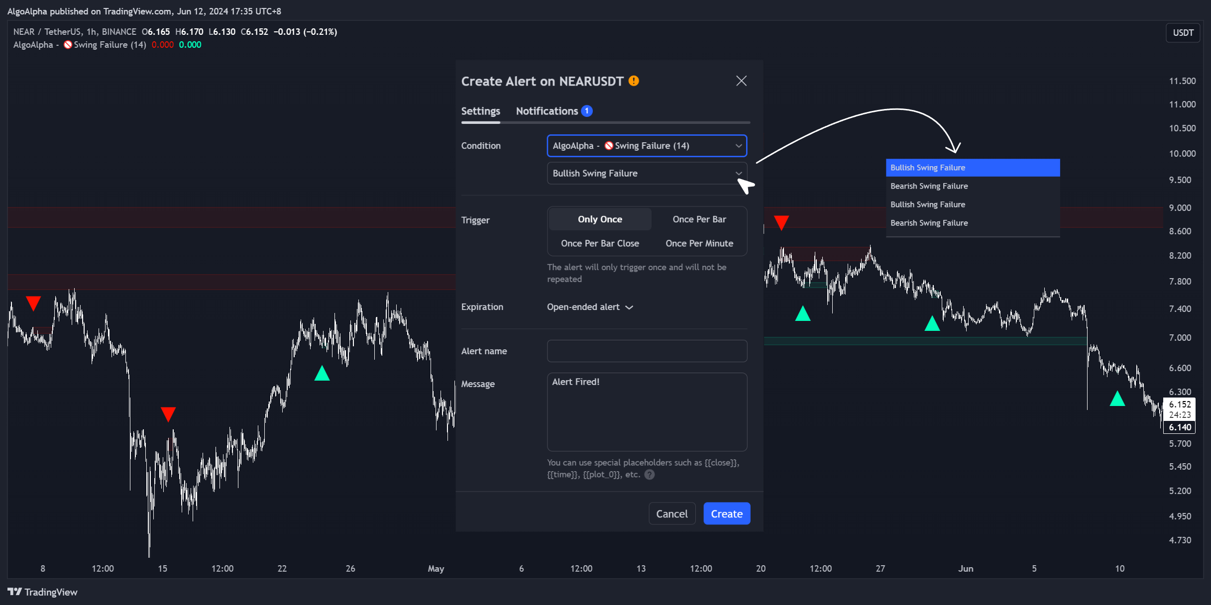 BINANCE:NEARUSDT Chart Image by AlgoAlpha
