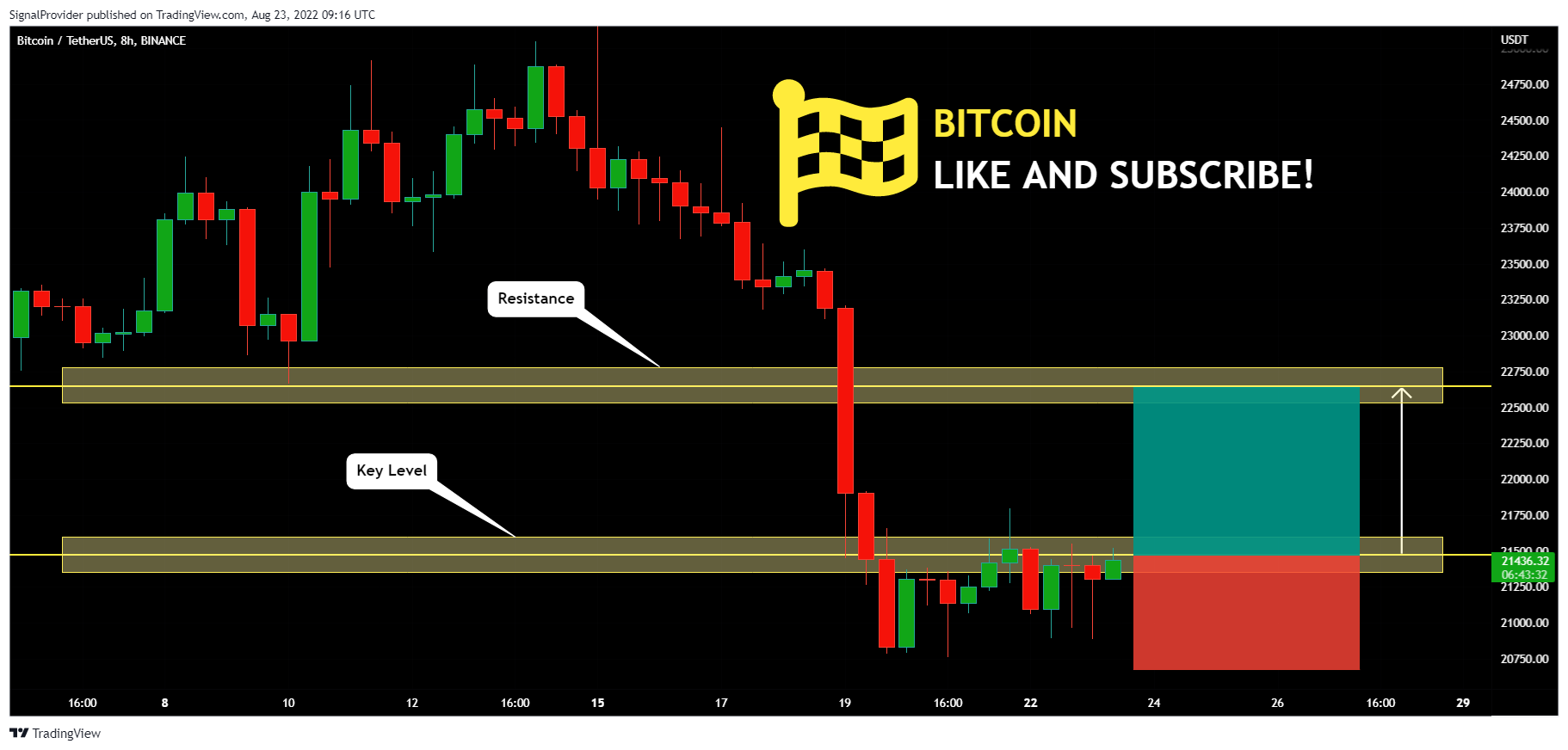 BINANCE:BTCUSDT Chart Image by SignalProvider