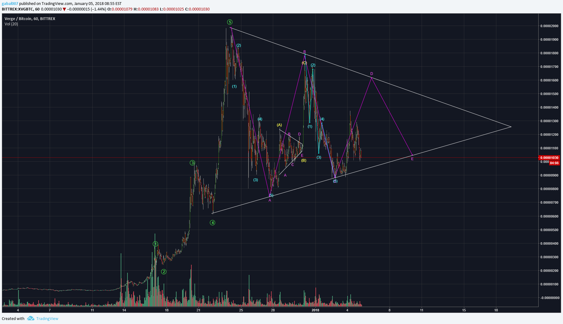  Chart Image