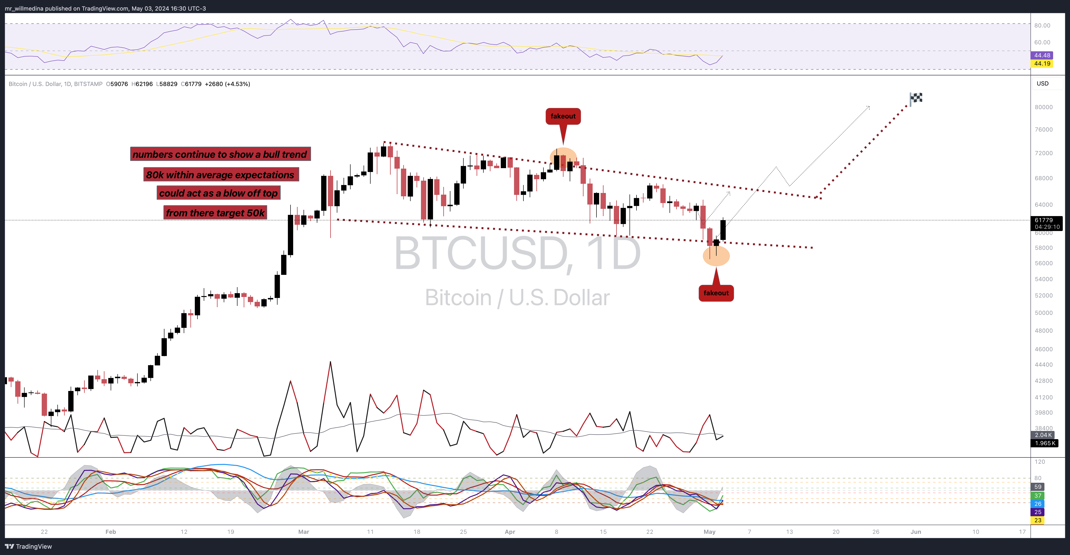 BITSTAMP:BTCUSD Chart Image by mr_willmedina