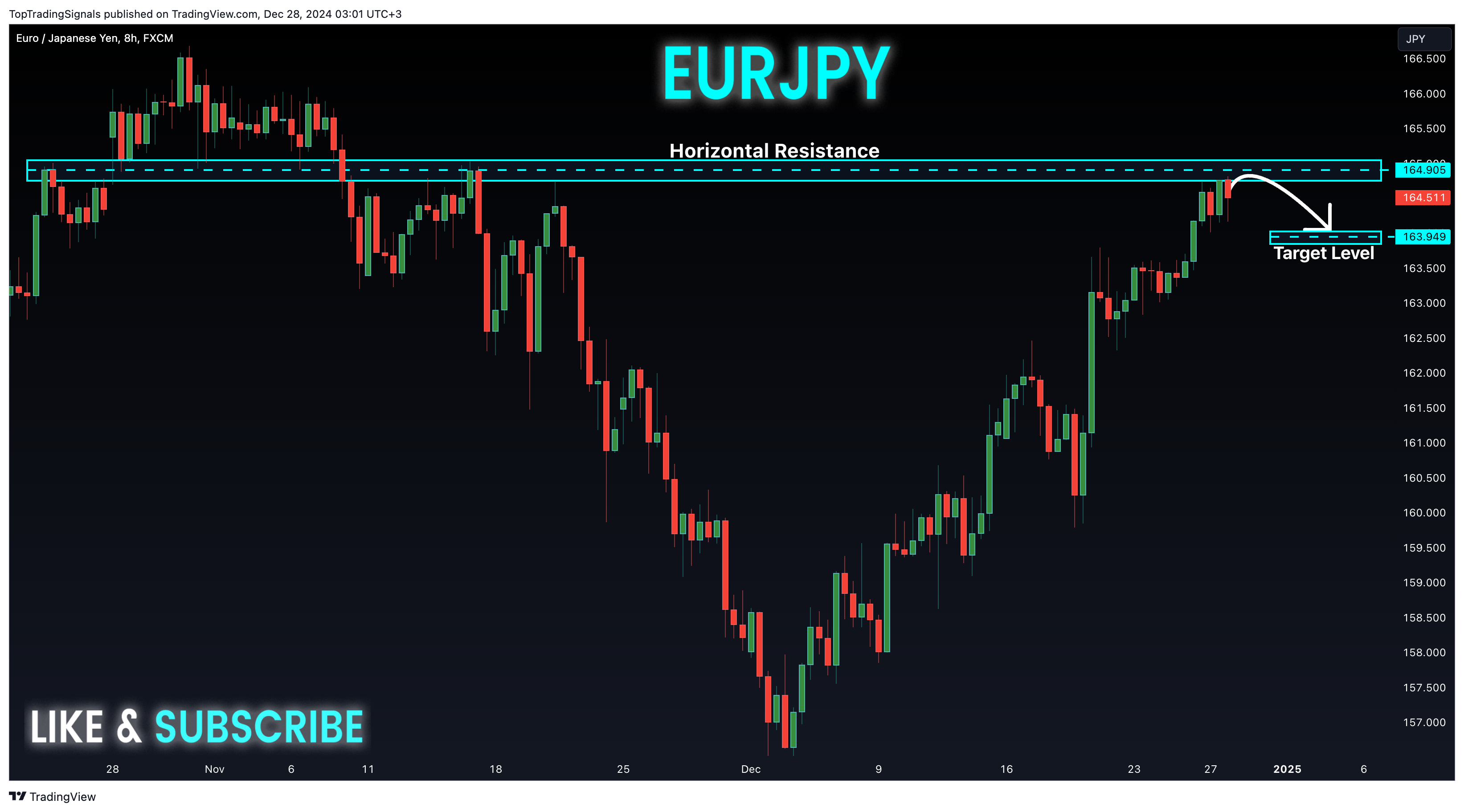 FX:EURJPY Chart Image by TopTradingSignals