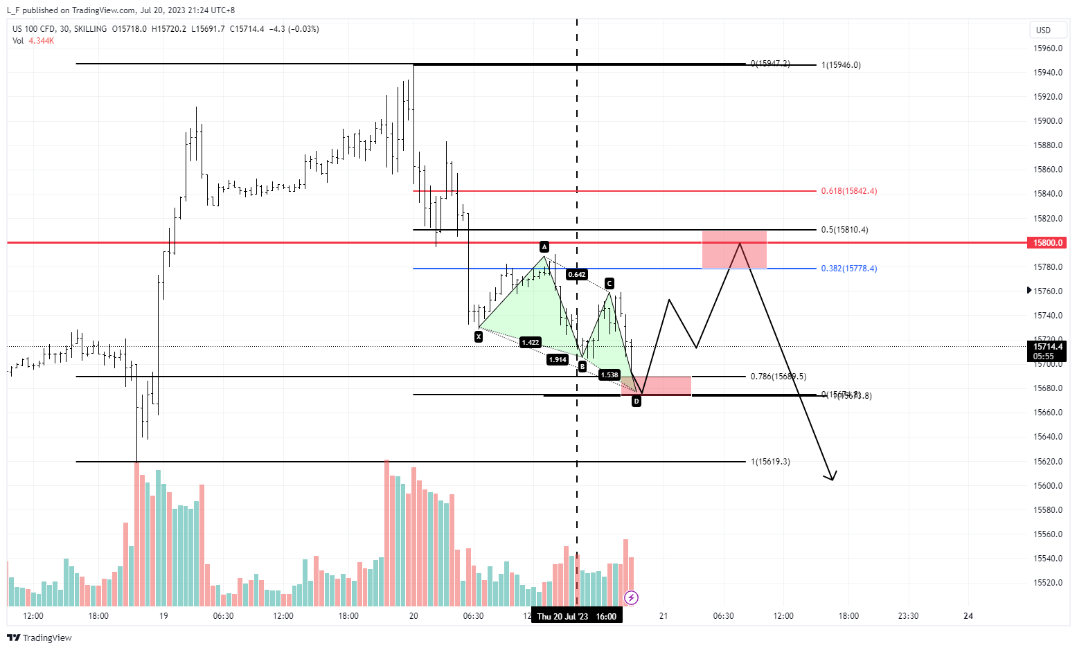 SKILLING:NASDAQ Chart Image by L_F