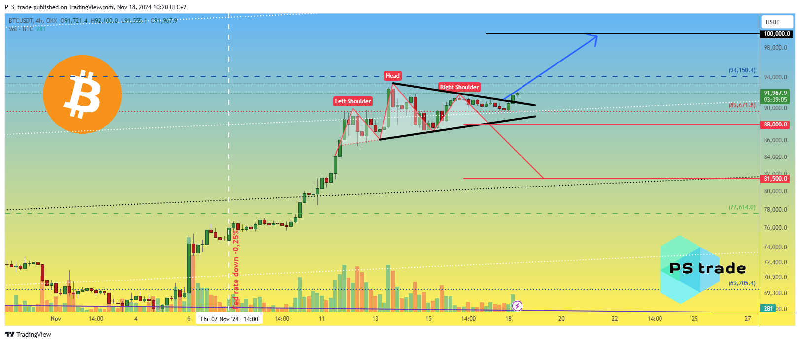 OKX:BTCUSDT Chart Image by P_S_trade