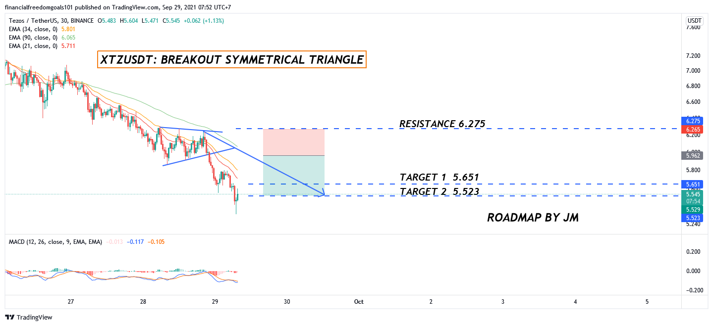  Chart Image