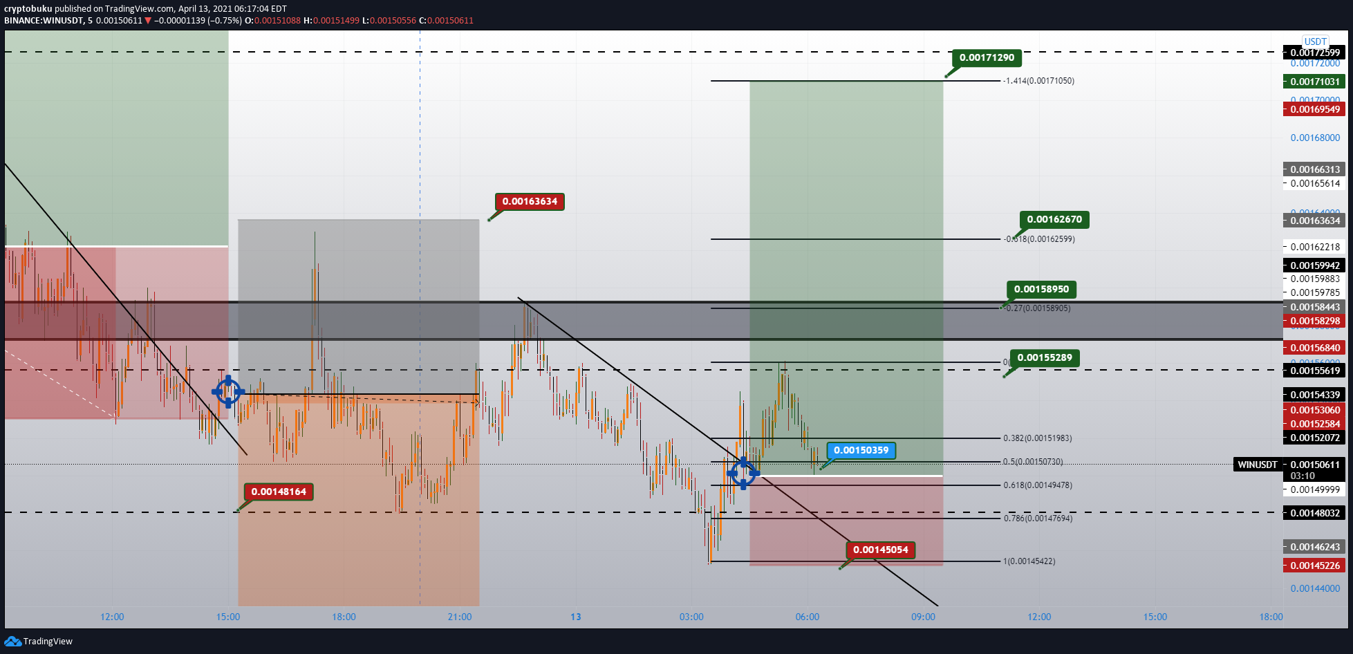  Chart Image