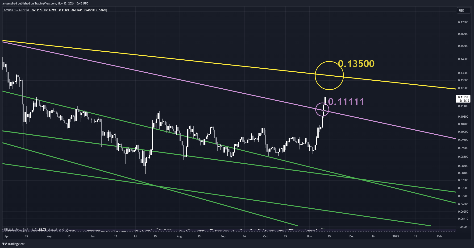 CRYPTO:XLMUSD Chart Image by antempire4