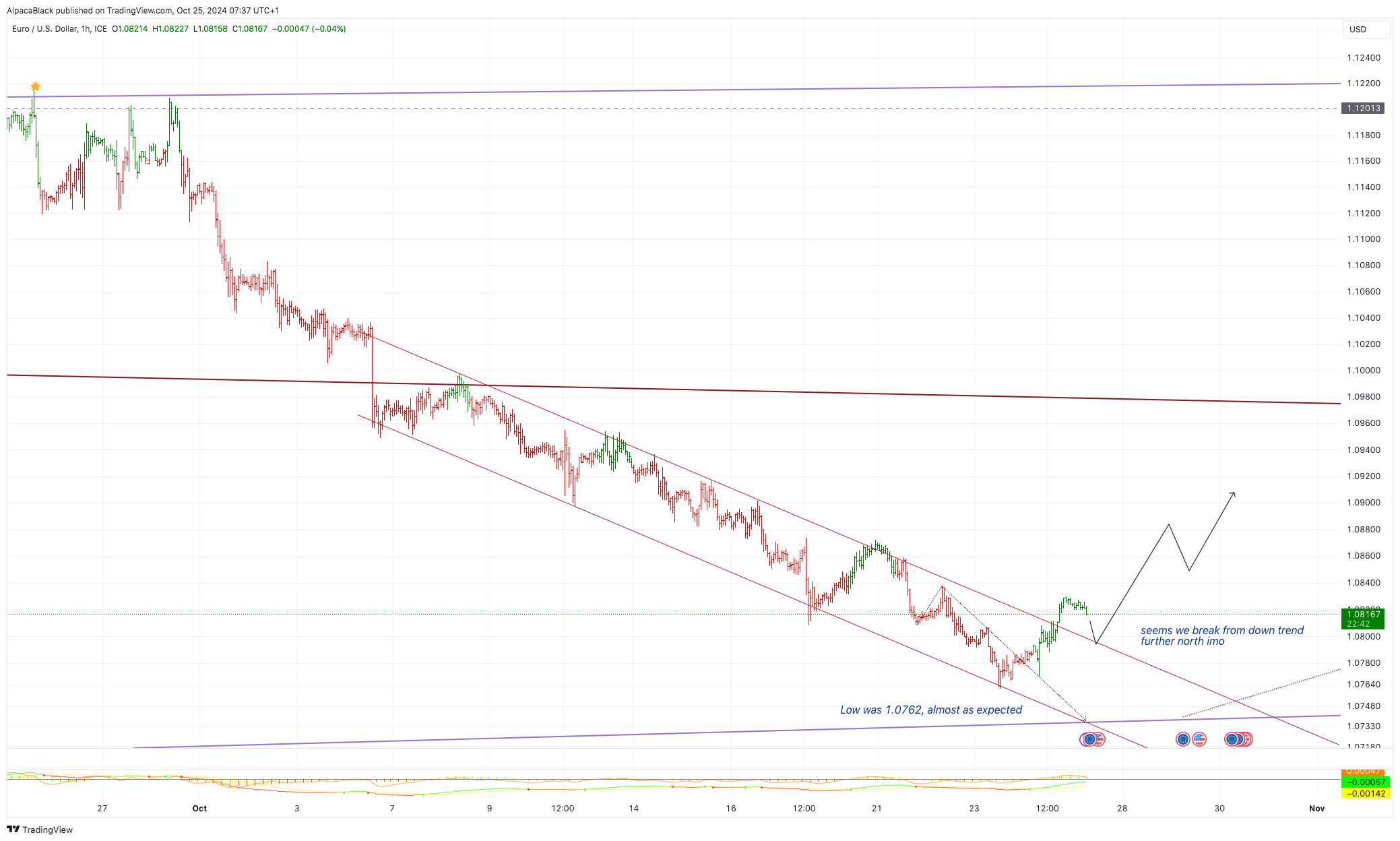 FX_IDC:EURUSD Chart Image by Vermarine