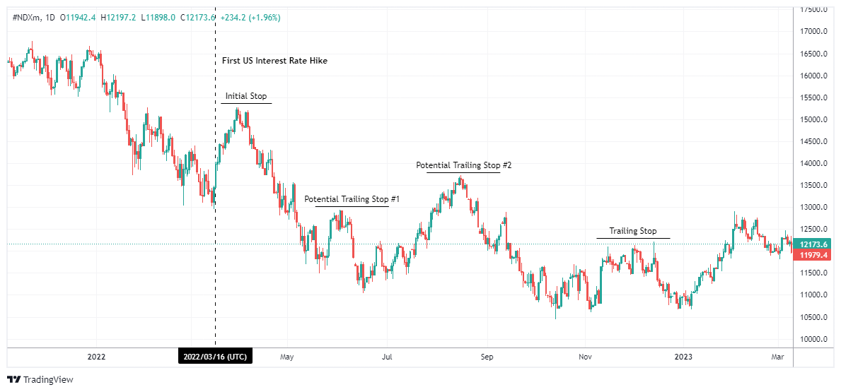 #NDXM Chart Image