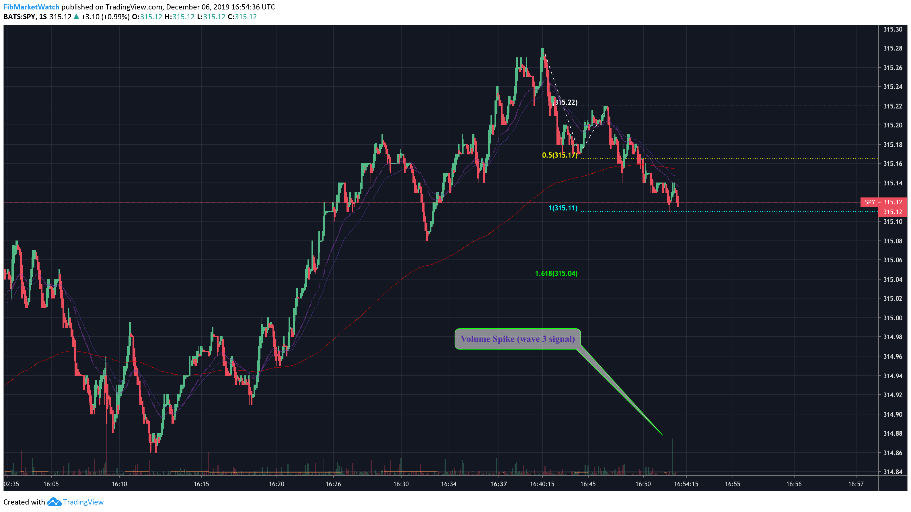  Chart Image