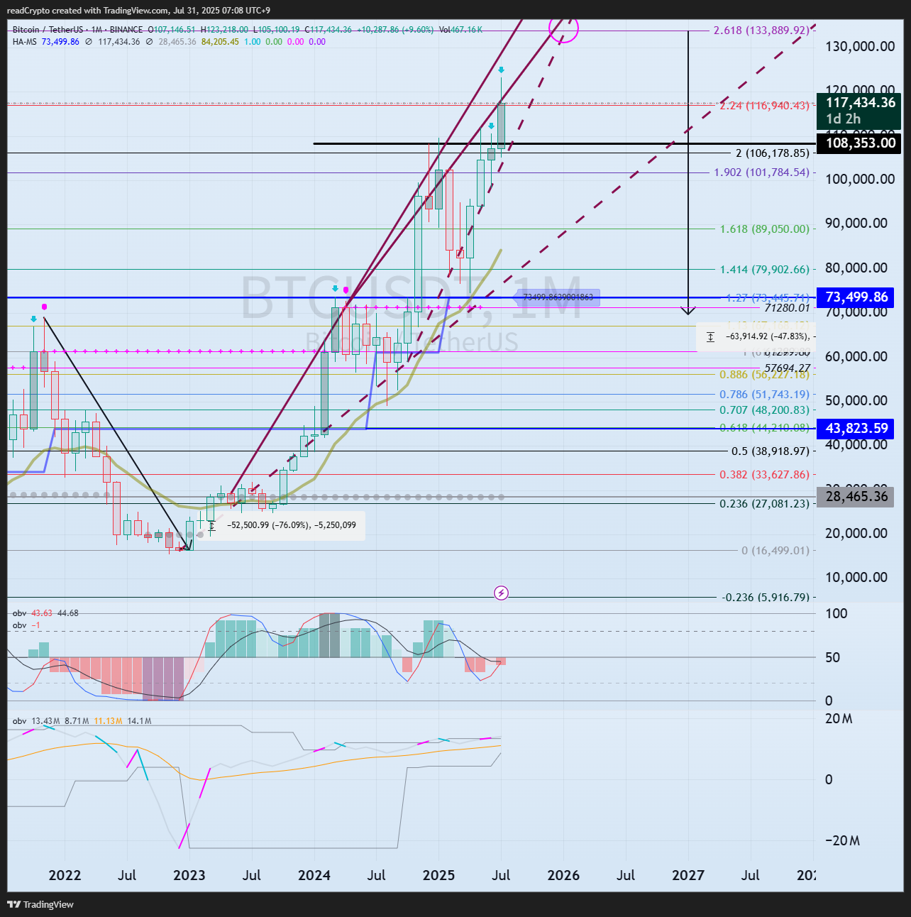 BINANCE:BTCUSDT Chart Image by readCrypto
