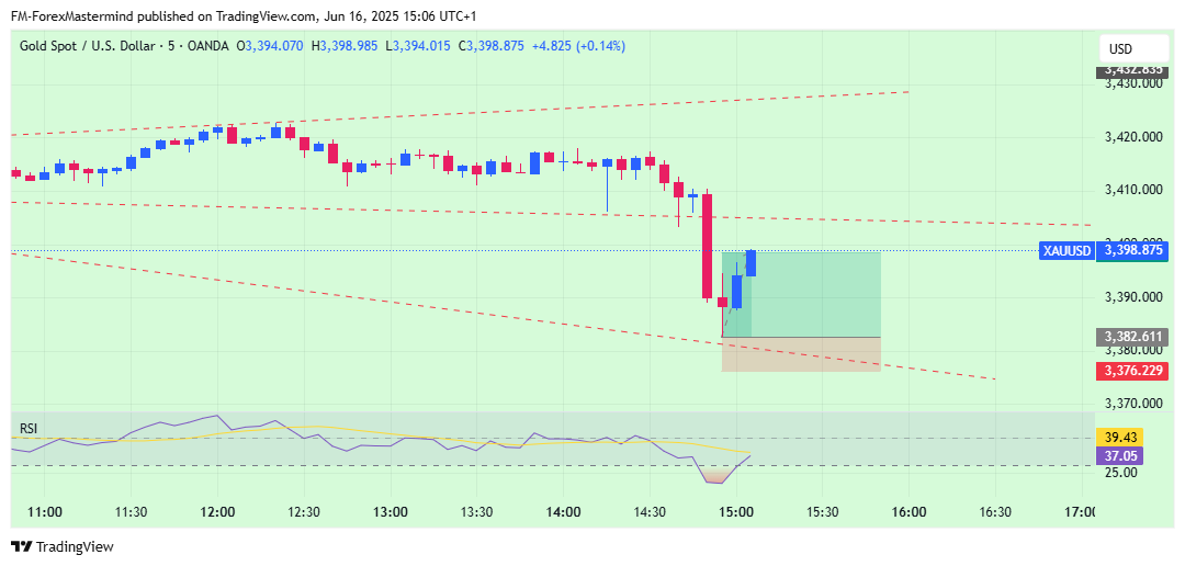 OANDA:XAUUSD Chart Image by FM-ForexMastermind
