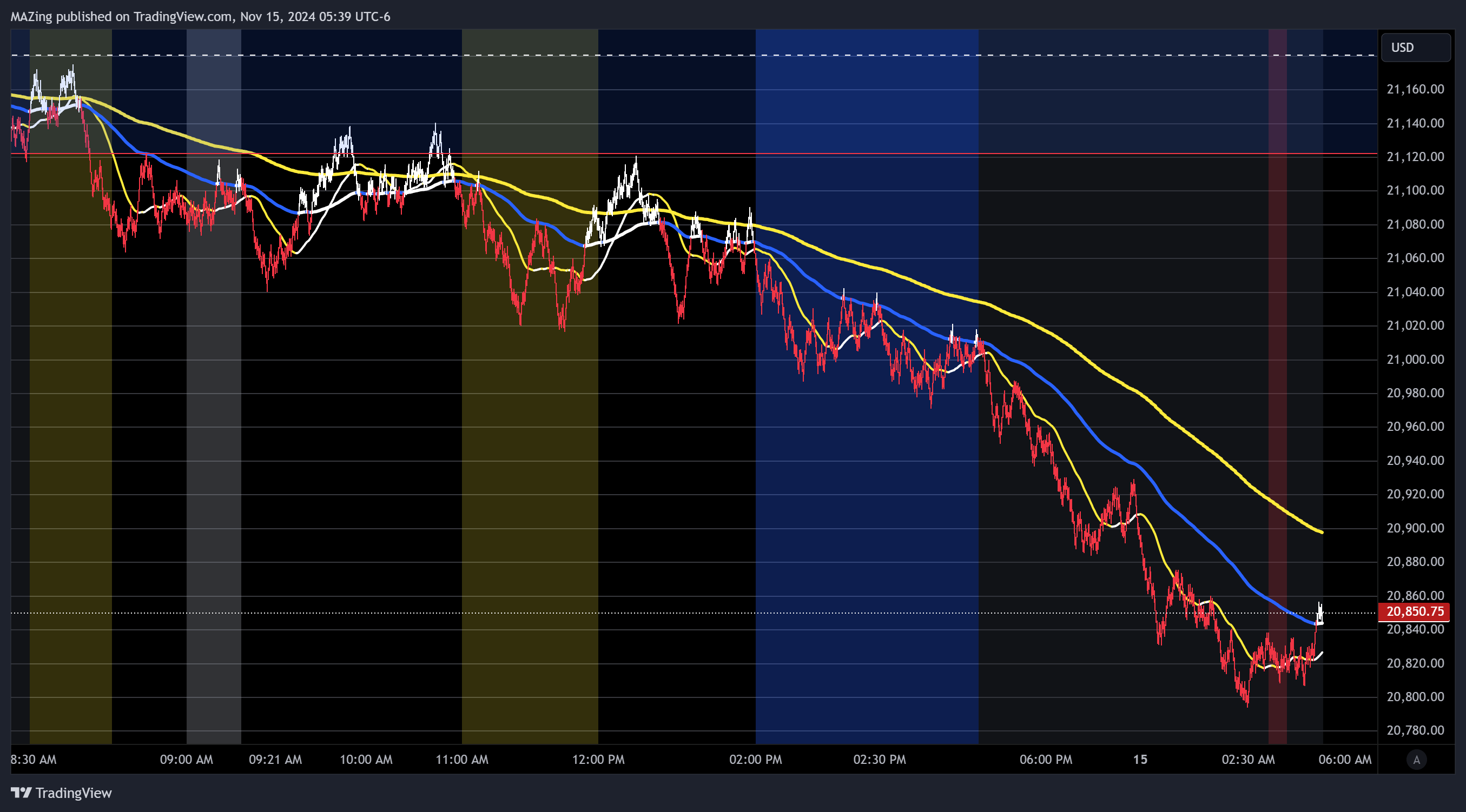 CME_MINI:NQ1! Chart Image by MAZing