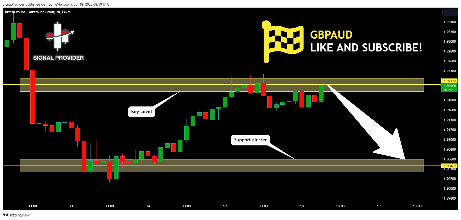 FX:GBPAUD Chart Image by SignalProvider