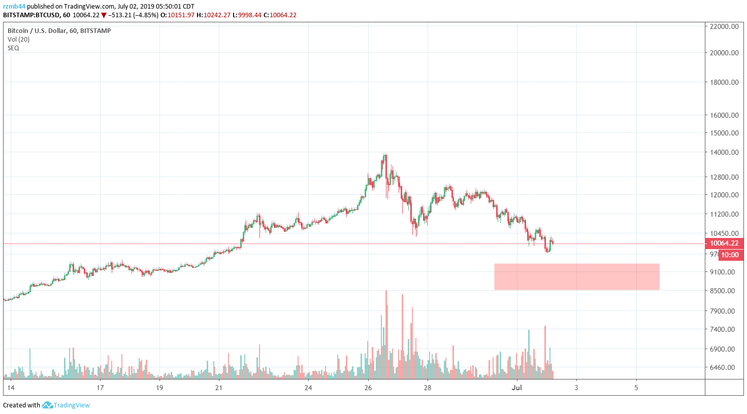  Chart Image