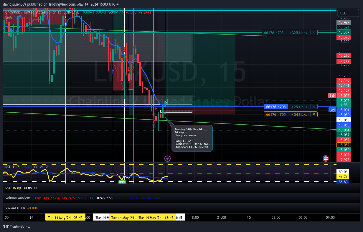 COINBASE:LINKUSD Chart Image by davidjulien369