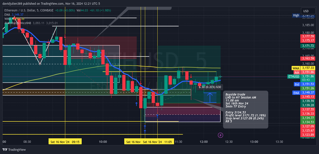 COINBASE:ETHUSD Chart Image by davidjulien369