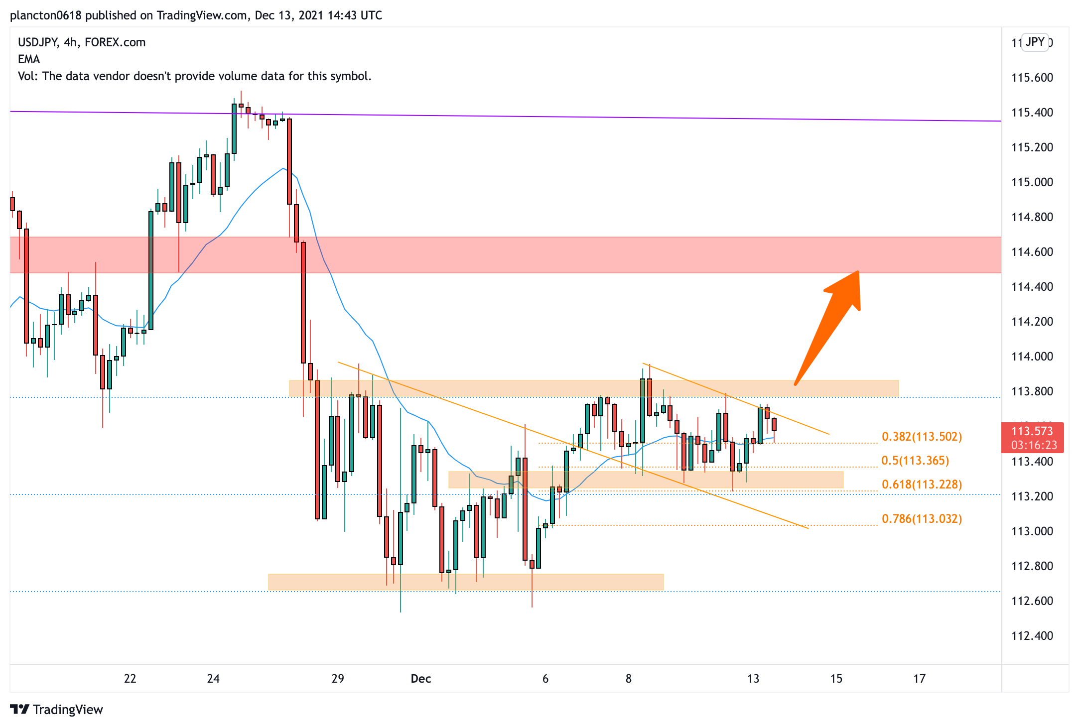 FOREXCOM:USDJPY Chart Image by InkyGrip