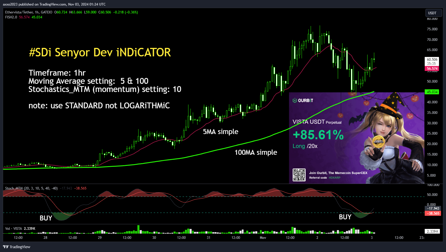 GATEIO:VISTAUSDT Chart Image by senyor