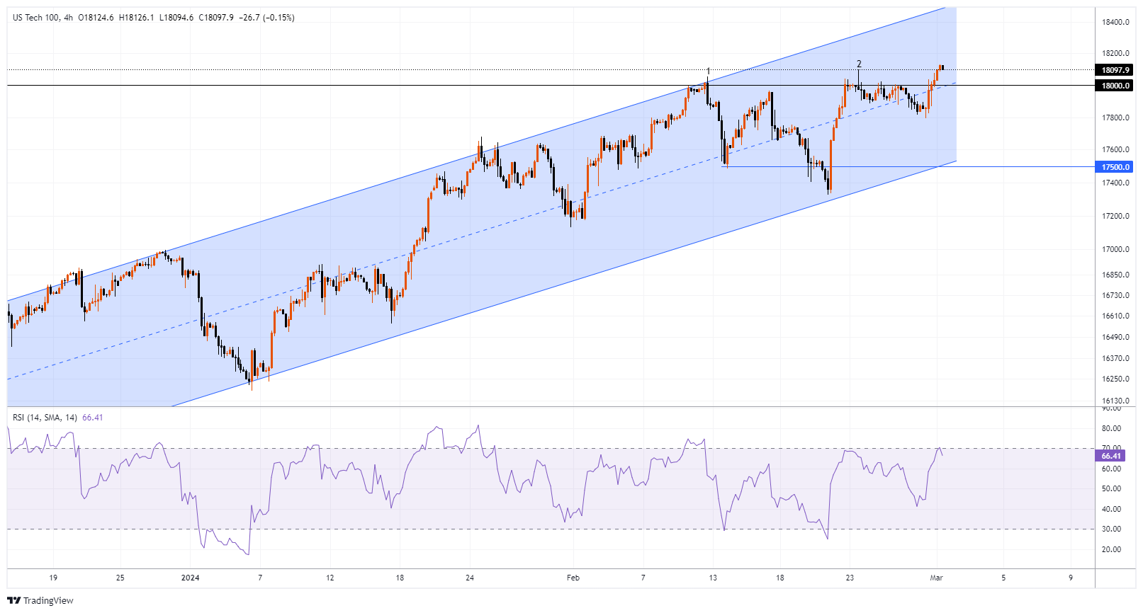 #NDXM Chart Image
