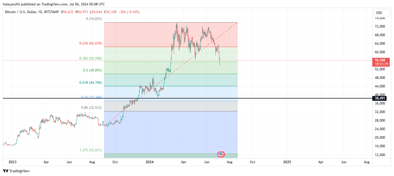 BITSTAMP:BTCUSD Chart Image by holeyprofit