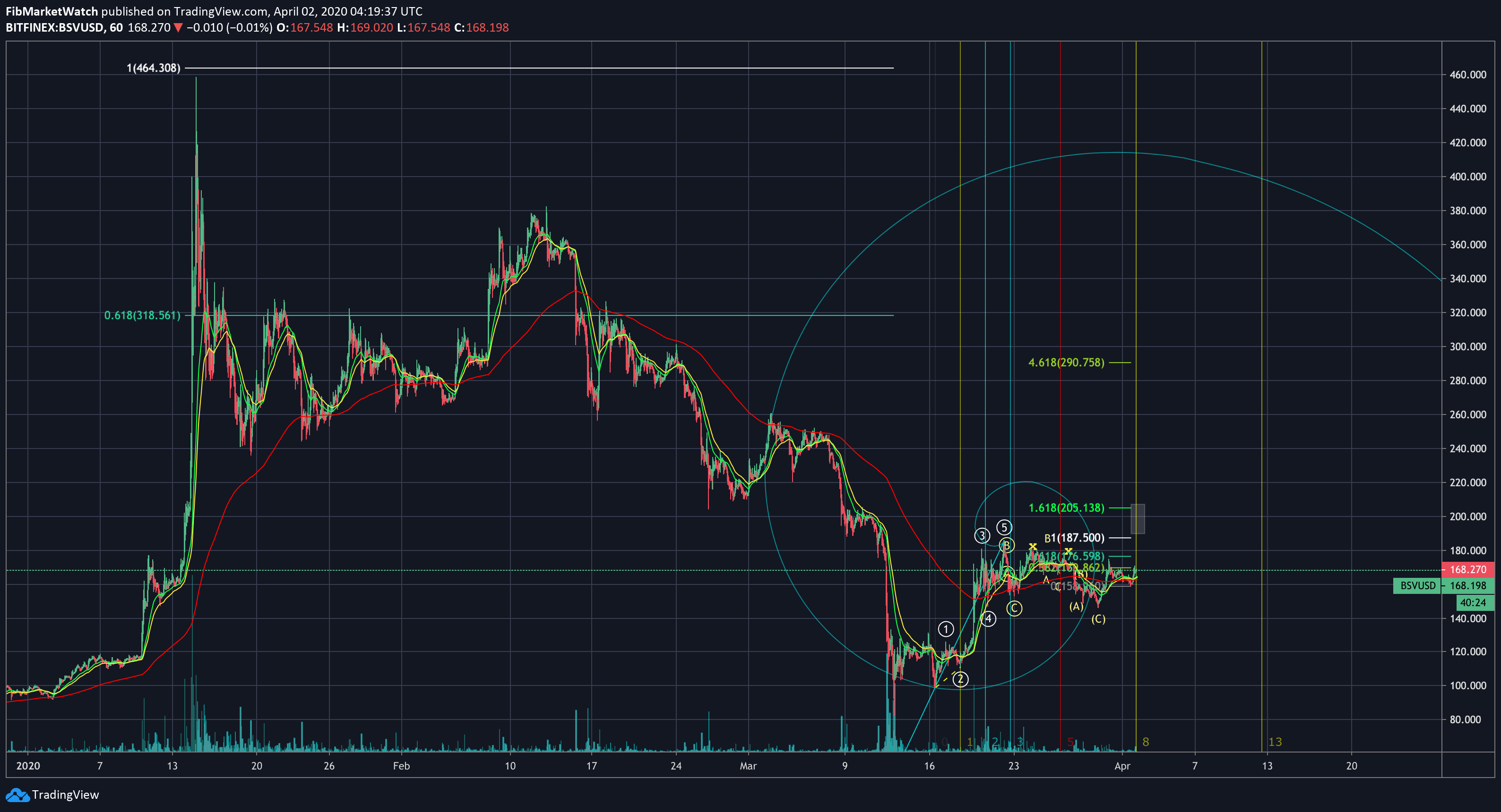  Chart Image