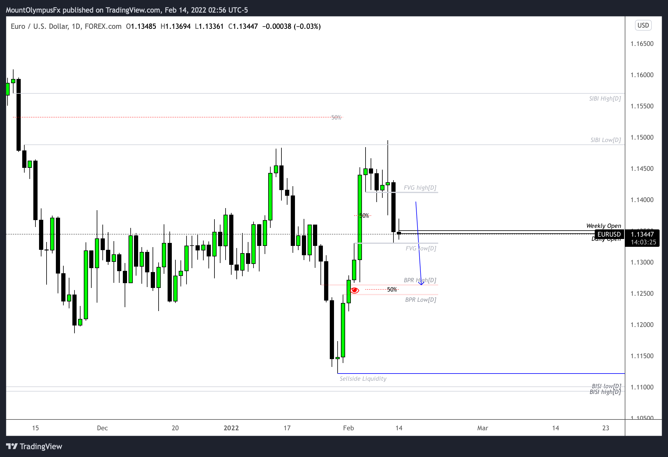 FOREXCOM:EURUSD Chart Image by MountOlympusCapital