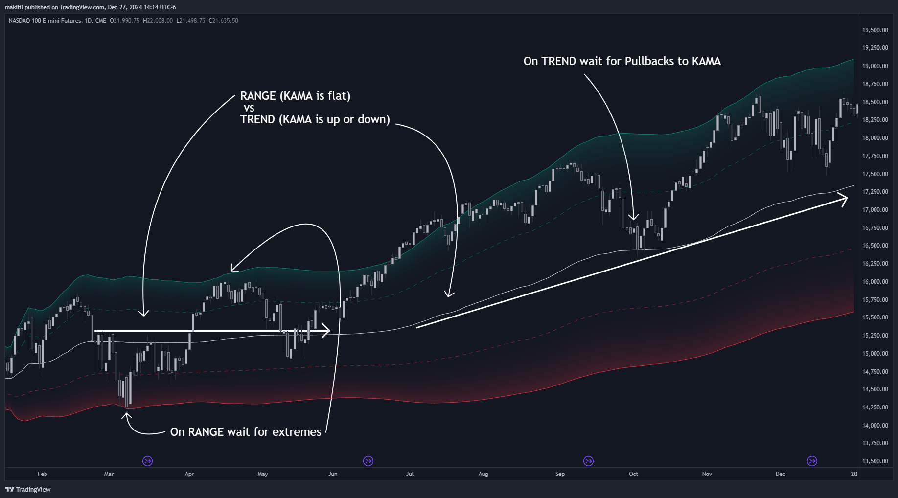CME_MINI:NQ1! Chart Image by makit0
