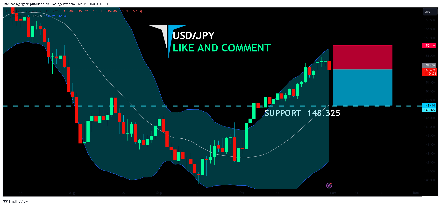 FX:USDJPY Chart Image by EliteTradingSignals