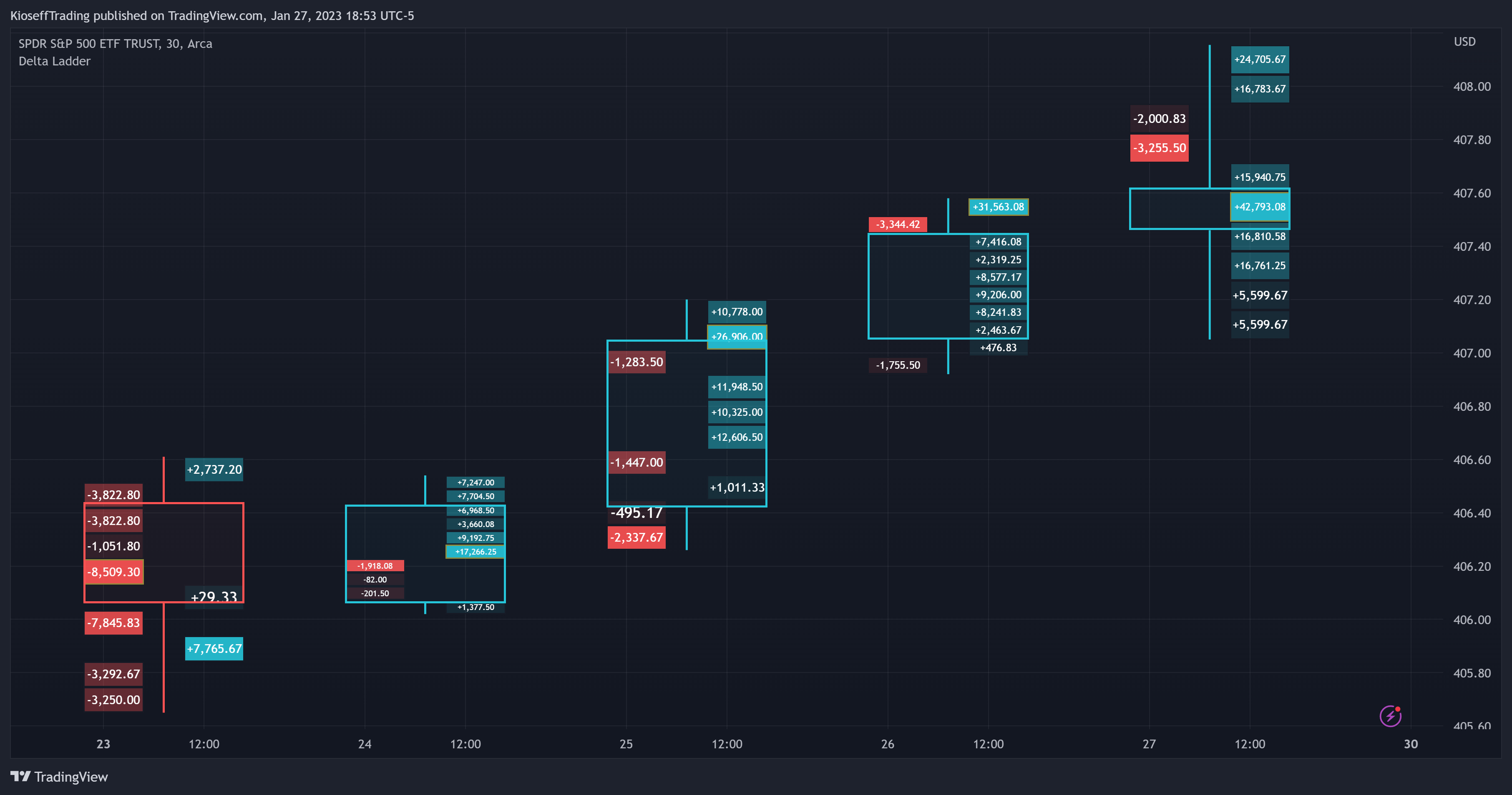 AMEX:SPY Chart Image by KioseffTrading