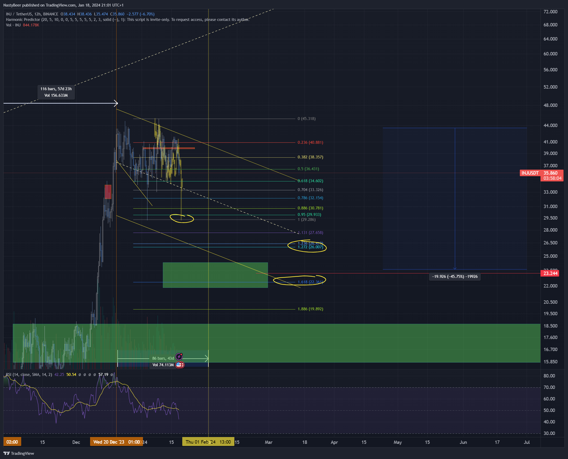 BINANCE:INJUSDT Chart Image by NastyBeer