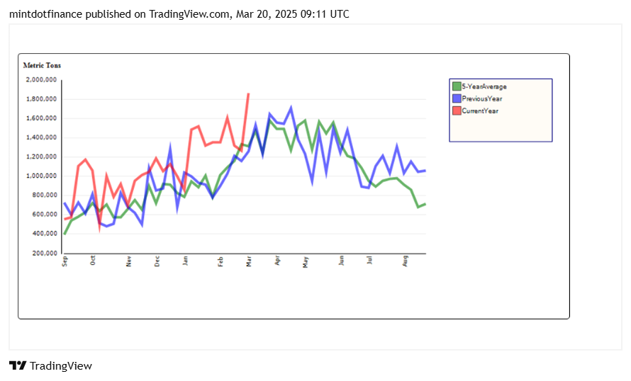 BATS:OXY Chart Image by mintdotfinance