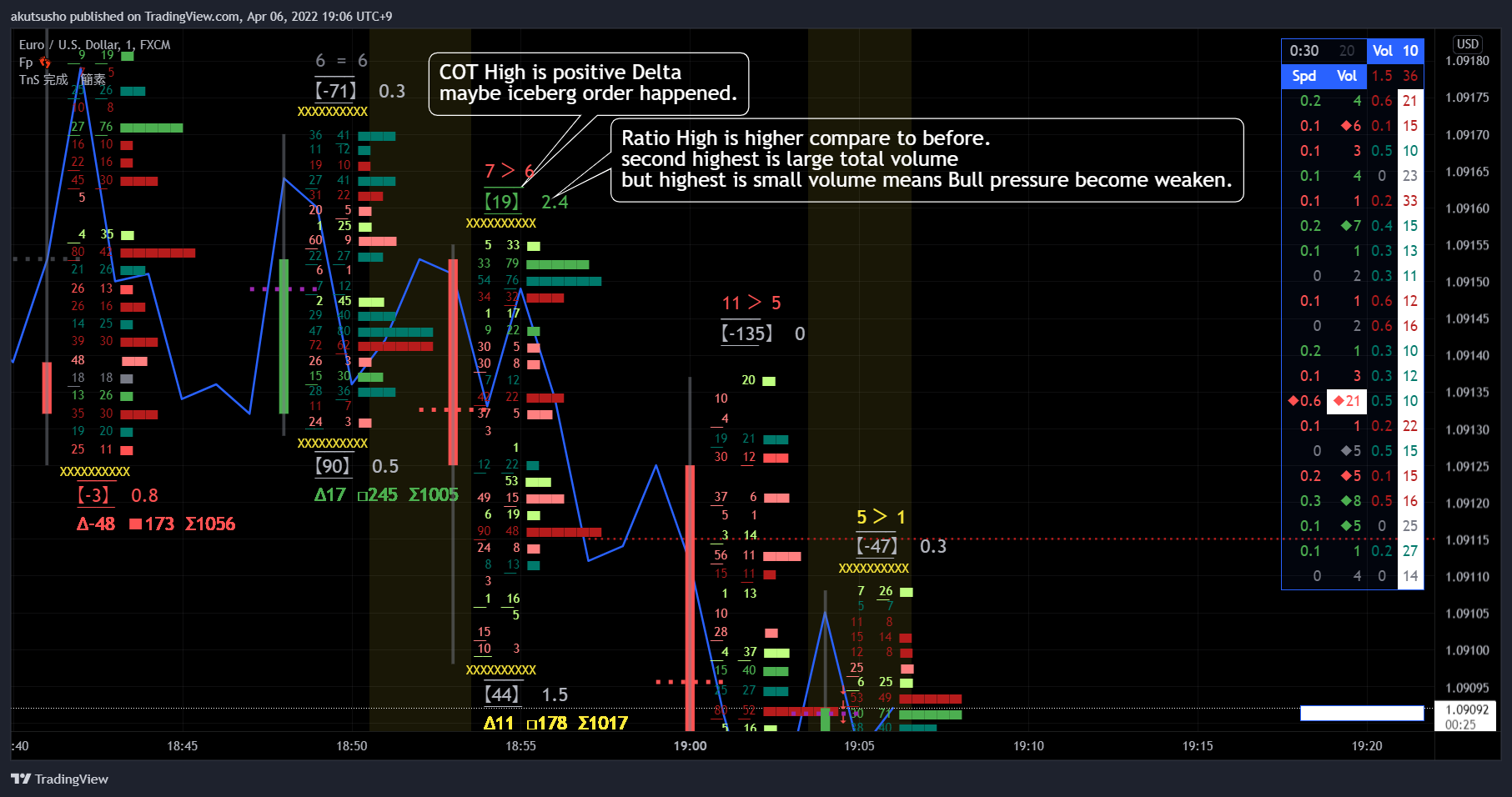 FX:EURUSD Chart Image by akutsusho