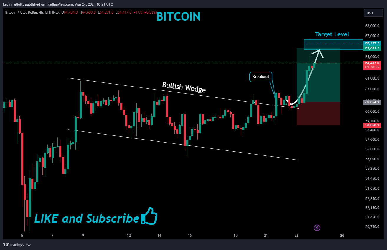 BITFINEX:BTCUSD Chart Image by kacim_elloitt