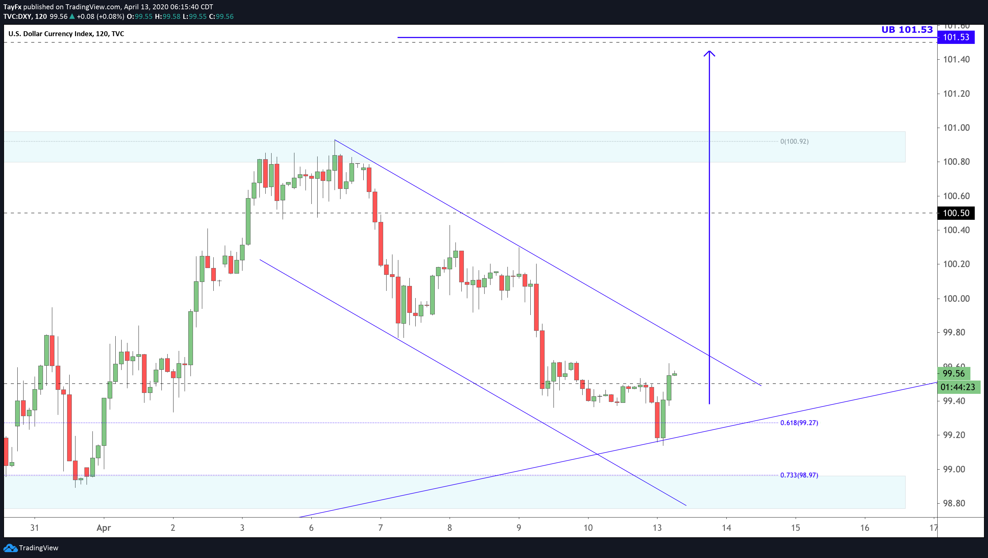  Chart Image