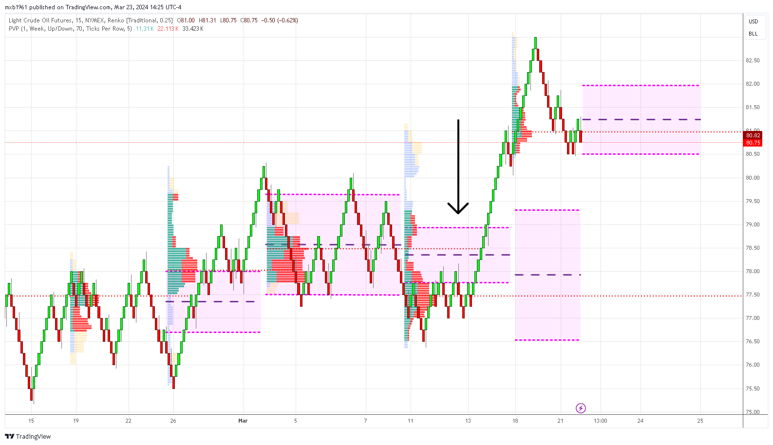 NYMEX:CL1! Chart Image by mxb1961