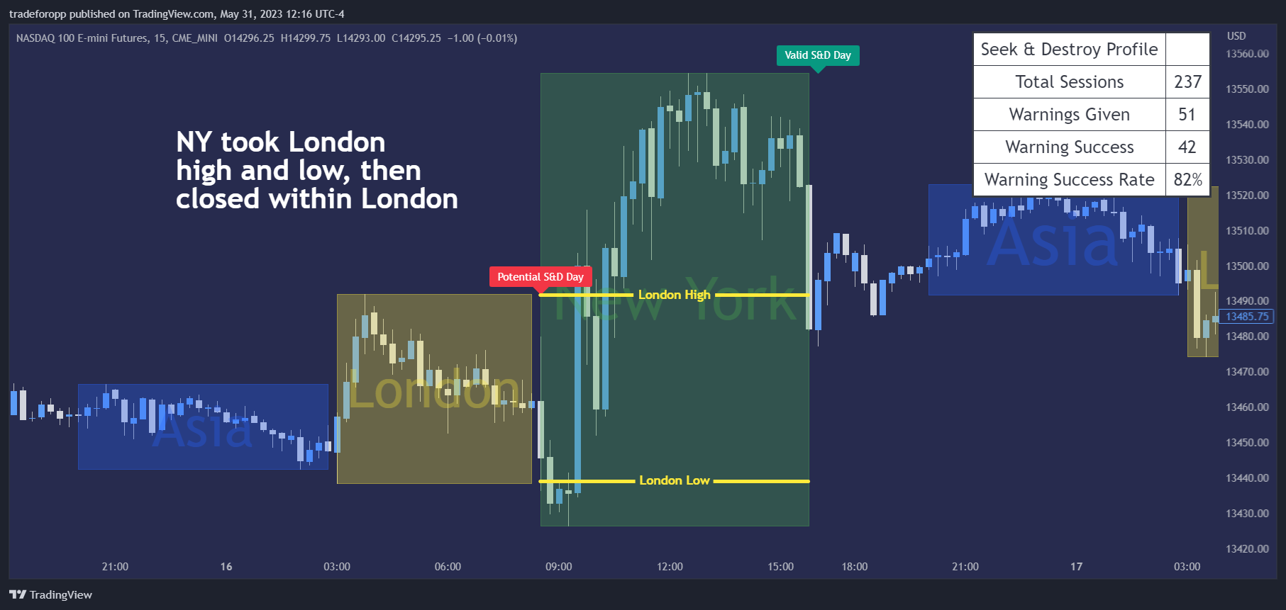 CME_MINI:NQ1! Chart Image by tradeforopp