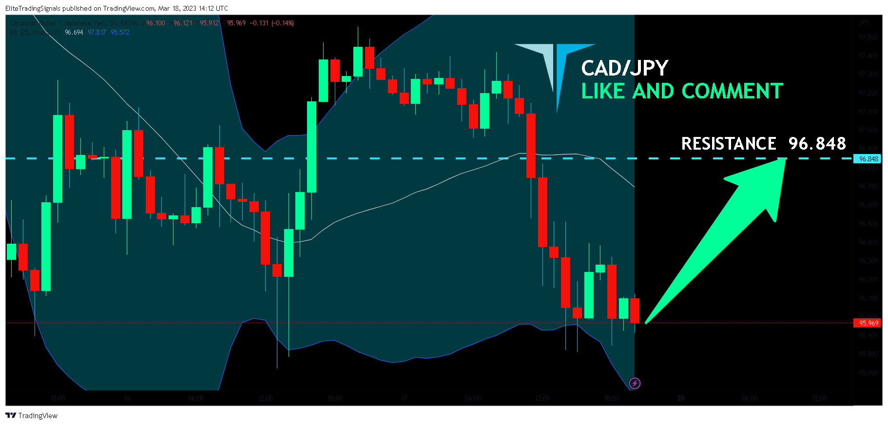 FX:CADJPY Chart Image by EliteTradingSignals